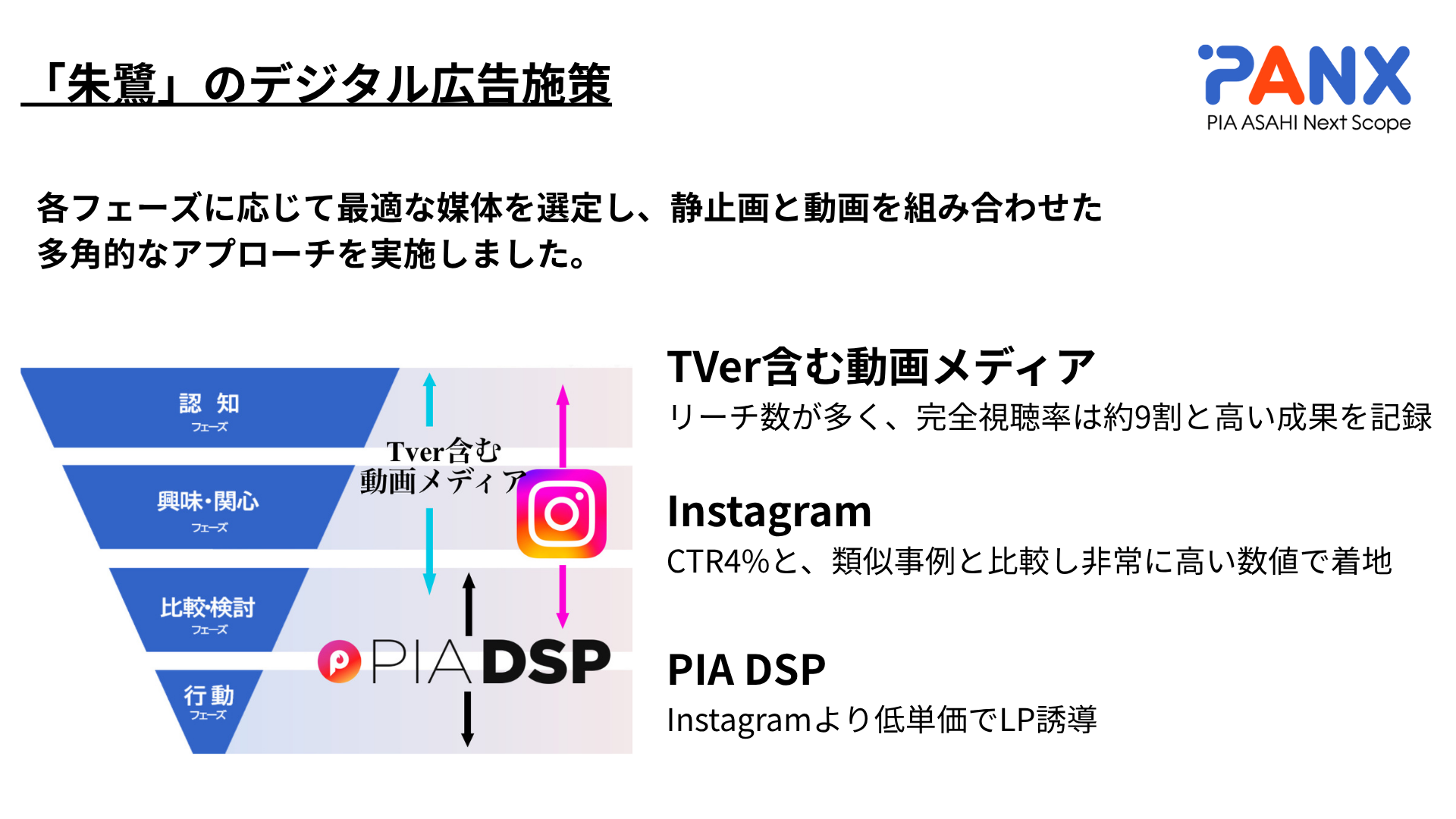 「朱鷺」のデジタル広告施策