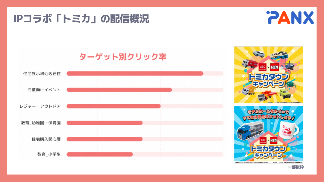 IPコラボ「トミカ」の配信概況